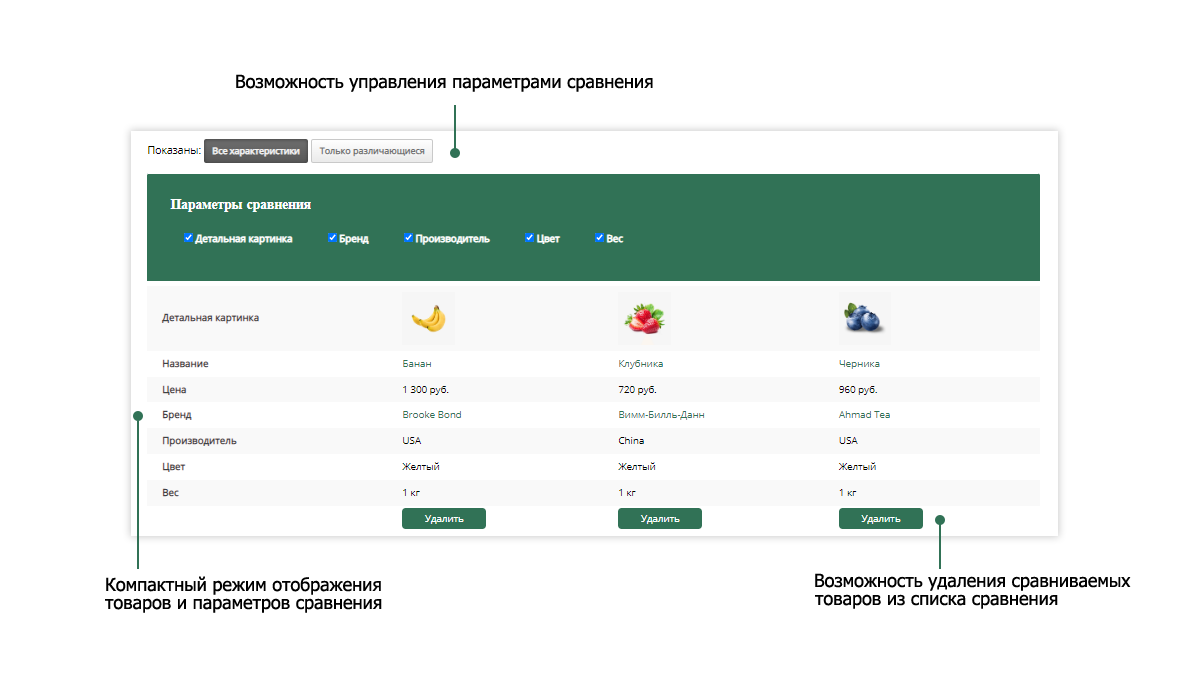 Pvgroup.Food — интернет-магазин органических продуктов. Запуск с конструктором, арт. 60153 — скриншот 14