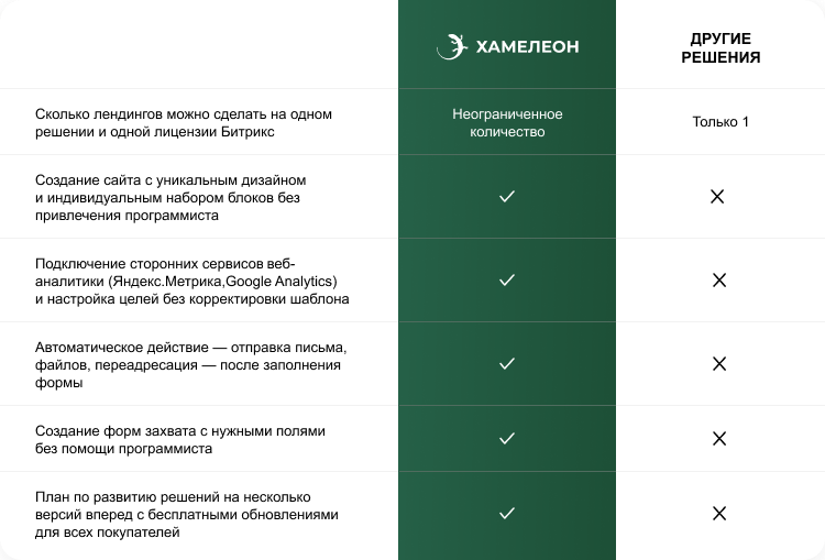 ХАМЕЛЕОН: 999 в 1 — безлимитный конструктор лендингов с корзиной и автоворонками — скриншот 52