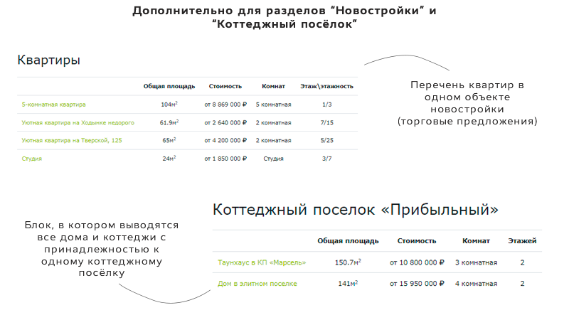 Агентство недвижимости City с личным кабинетом — скриншот 16