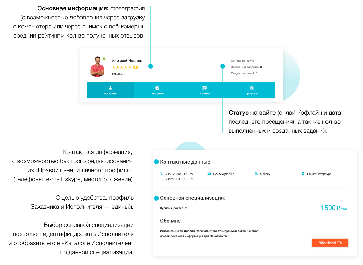 Сервис поиска специалистов и исполнителей, биржа фриланса HelpMeMaster — скриншот 42