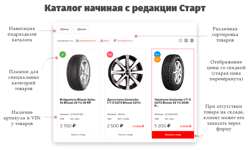 ServiceCar - запуск автосервиса и автомагазина — скриншот 4