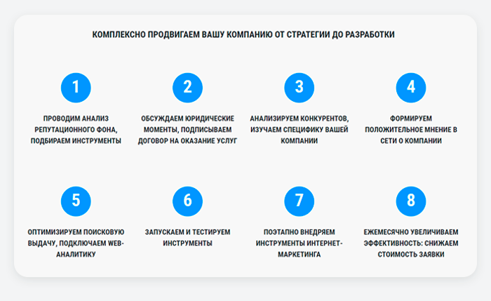 Корпоративный сайт под ключ: для компаний, digital-агентств, SMM и бизнеса — скриншот 17
