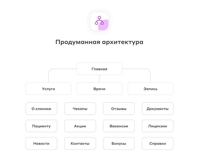 Разработка сайта для клиники и медцентра — скриншот 15