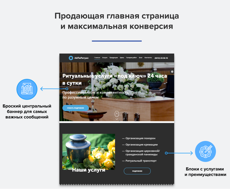АйПи Ритуал: полный цикл ритуальных услуг — скриншот 7