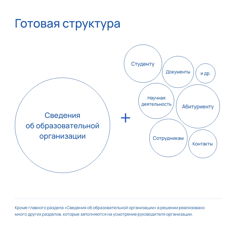 Альфа: Университет. Комплексный сайт ВУЗа (№1493, ЭЦП, микроразметка, адаптив) — скриншот 9