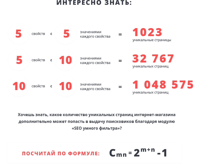 Сотбит: SEO для фильтра «Умный поиск» — метатеги, URL, sitemap — скриншот 7