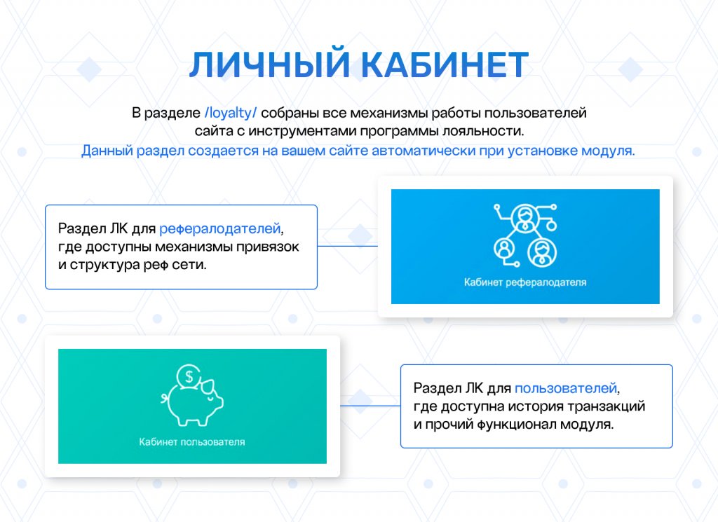 Единая программа: лояльность, рефералы, кэшбэк, бонусы и вывод — скриншот 2