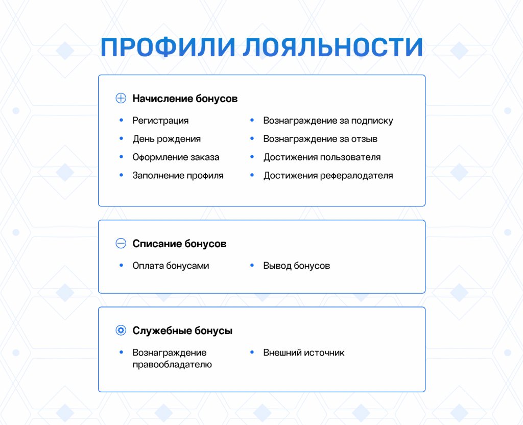 Единая программа: лояльность, рефералы, кэшбэк, бонусы и вывод — скриншот 11
