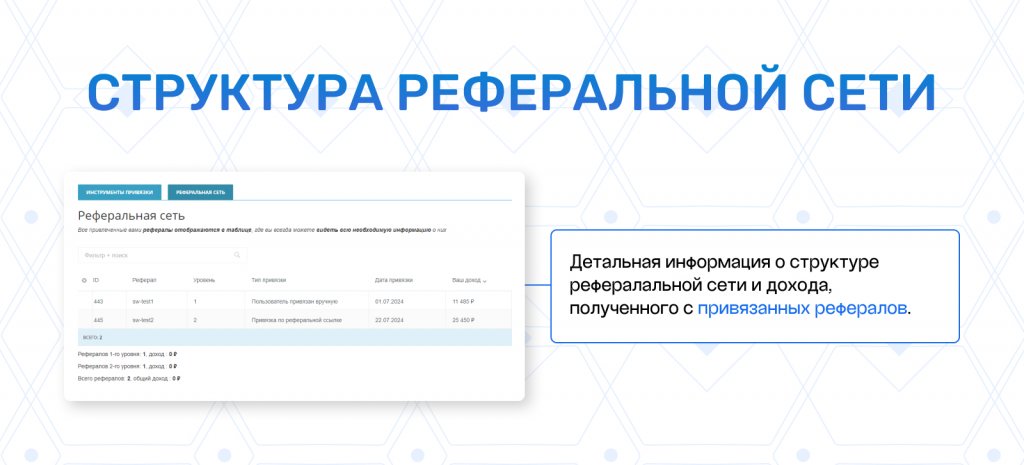 Единая программа: лояльность, рефералы, кэшбэк, бонусы и вывод — скриншот 5