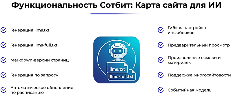 Карта сайта Сотбит для ИИ: llms.txt, llms-full.txt и Markdown-страницы — скриншот 24