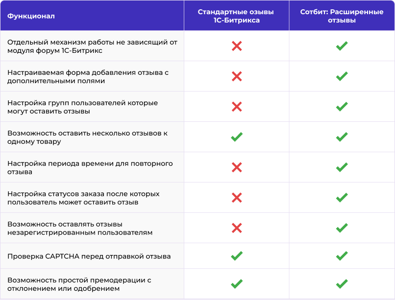 Сотбит: Детальные обзоры и экспертные оценки — скриншот 28
