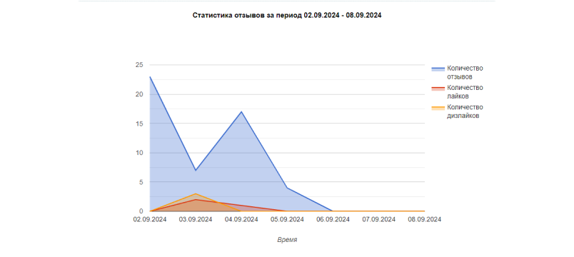 Сотбит: Детальные обзоры и экспертные оценки — скриншот 54