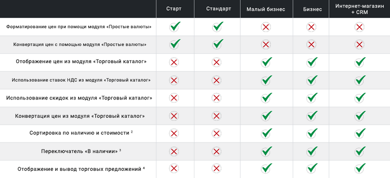 Пошаговый и быстрый сборщик ПК, серверов и комплектов: платформы и услуги — скриншот 2