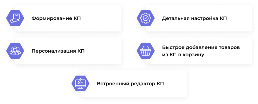 Сотбит: Персонализированные коммерческие предложения для клиентов — скриншот 6