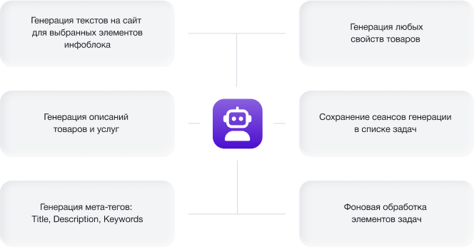 Интеграция IntecAI с сайтом: создание контента, SEO-текстов и мета-тегов — скриншот 10