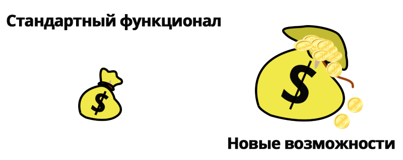 Scoder: Кастомные PHP-условия для правил корзины и скидок — скриншот 1