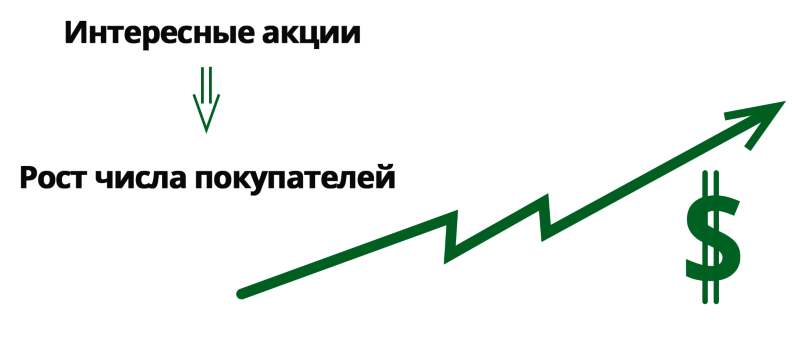 Scoder: Кастомные PHP-условия для правил корзины и скидок — скриншот 2