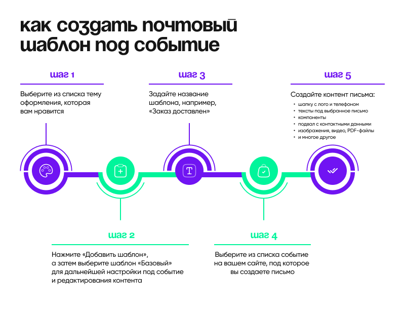 Шаблоникс. Стильные шаблоны писем для Битрикс — скриншот 7