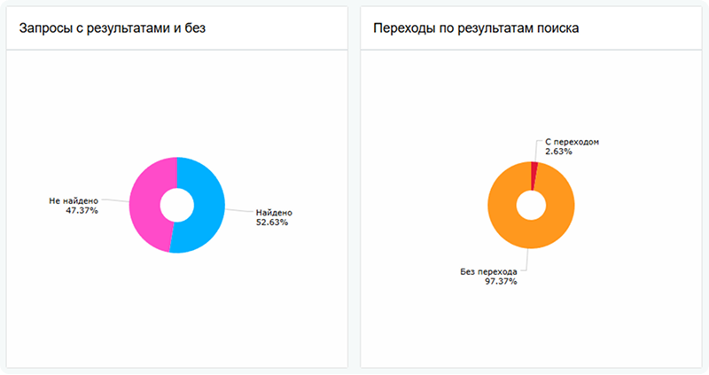 Сотбит: Умный поиск Про — визуальный поиск, аналитика, ИИ, приоритизация — скриншот 60