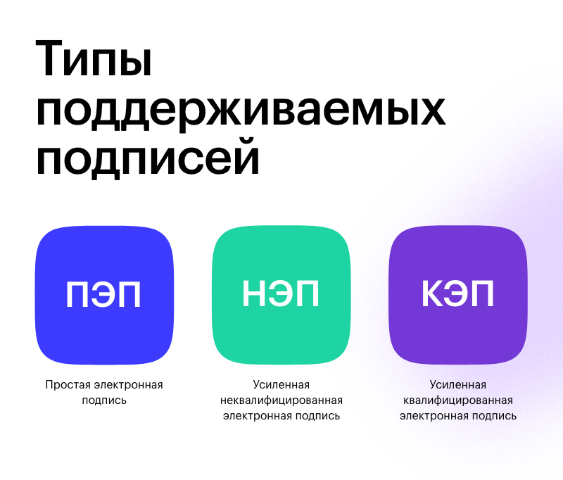 АЛЬФА: Модуль ЭЦП для создания и проверки ПЭП, НЭП, КЭП — скриншот 4