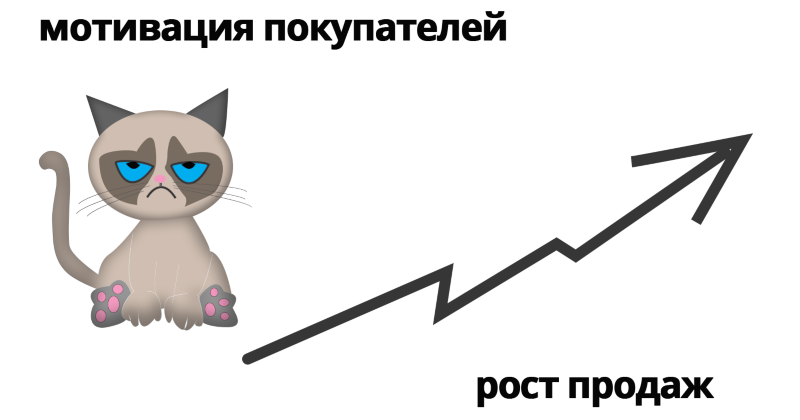 Scoder: Купоны на события с авторизацией через Telegram и уведомлениями — скриншот 20