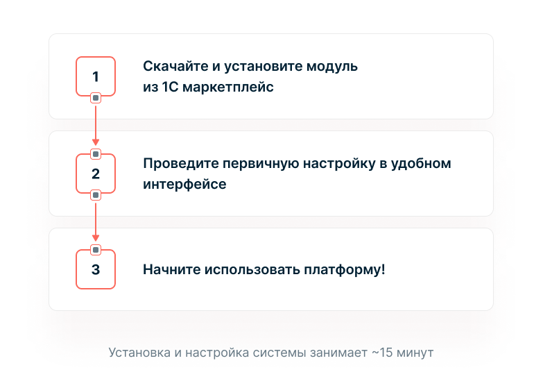 Автоматизация маркетинга с Октопус CDP — скриншот 16