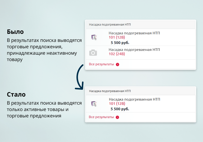 INRAISE: Удаление фантомных SKU из поиска — скриншот 1