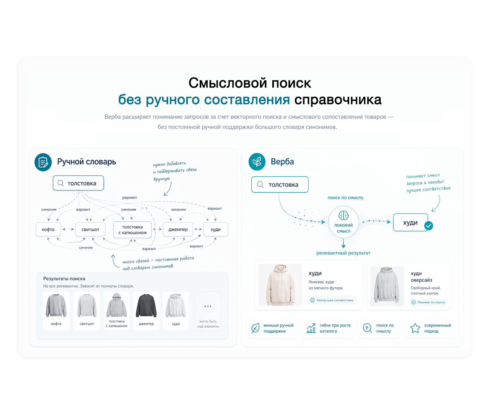 Дубовой: Верба — интеллектуальный векторный поиск товаров через нейросети — скриншот 17