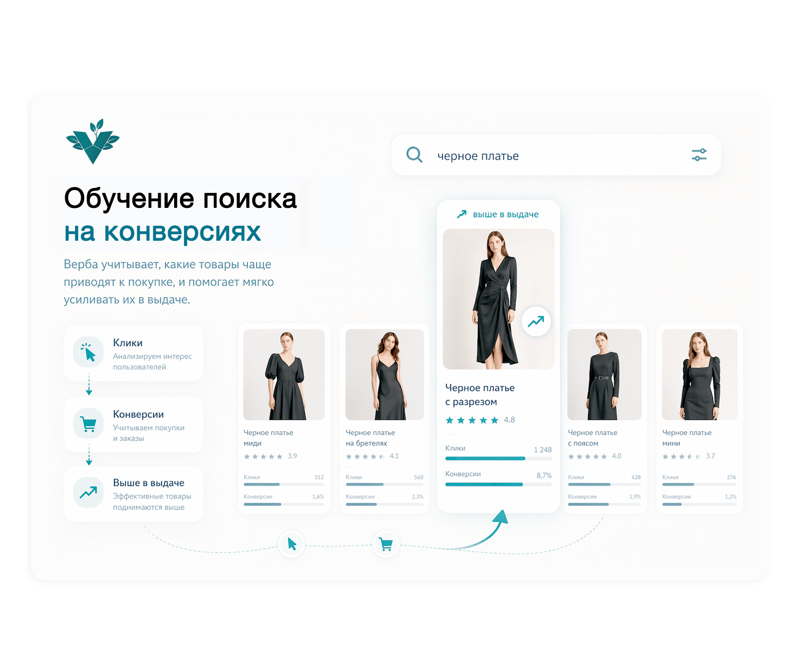 Дубовой: Верба — интеллектуальный векторный поиск товаров через нейросети — скриншот 15