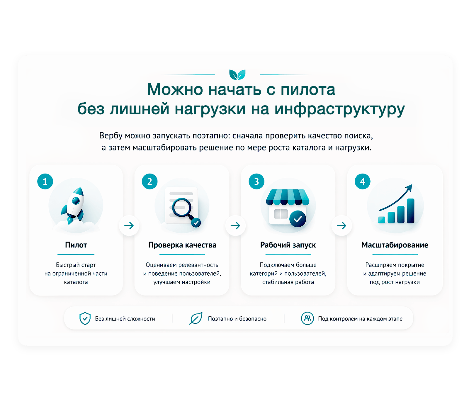 Дубовой: Верба — интеллектуальный векторный поиск товаров через нейросети — скриншот 24