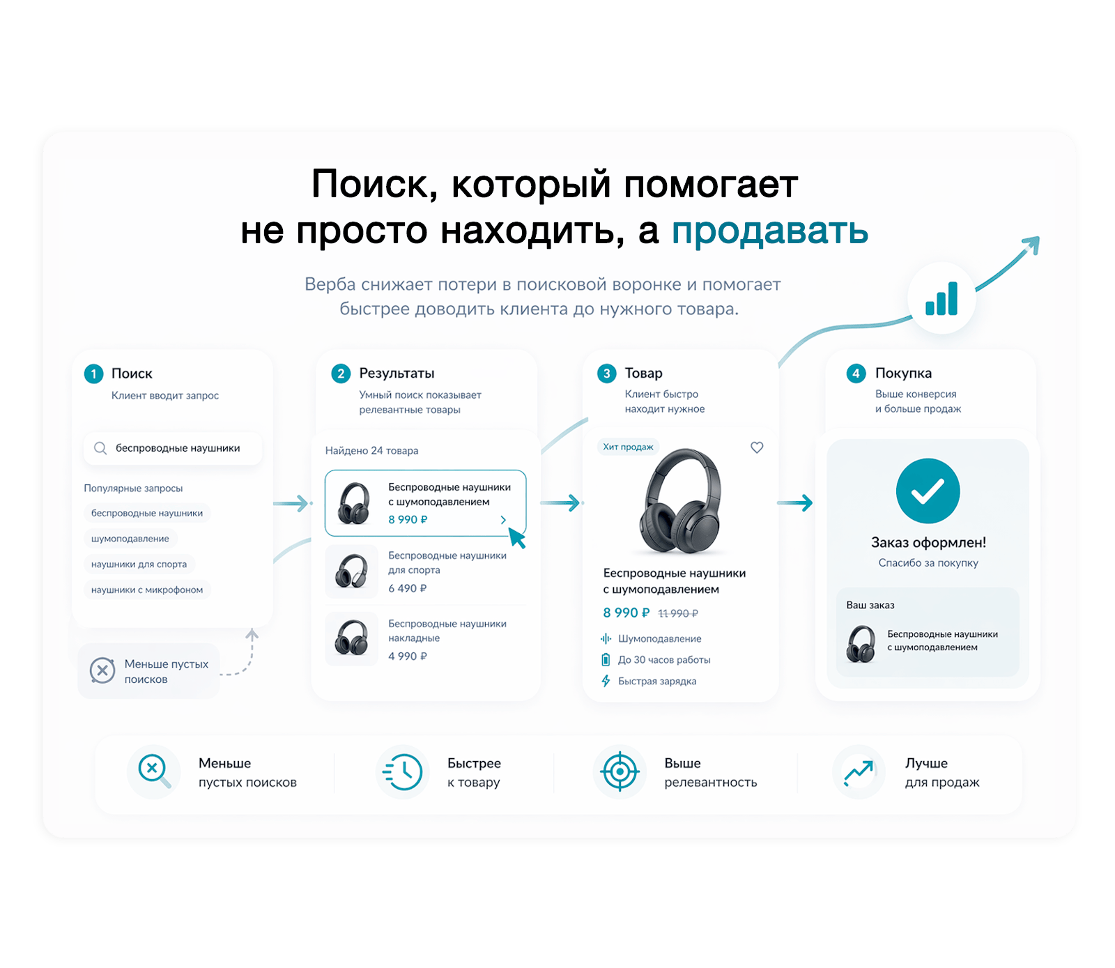 Дубовой: Верба — интеллектуальный векторный поиск товаров через нейросети — скриншот 16