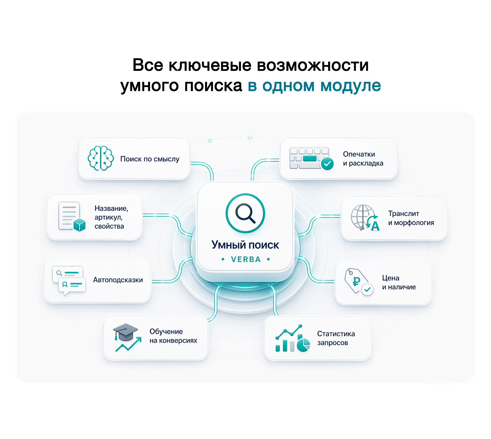 Дубовой: Верба — интеллектуальный векторный поиск товаров через нейросети — скриншот 3