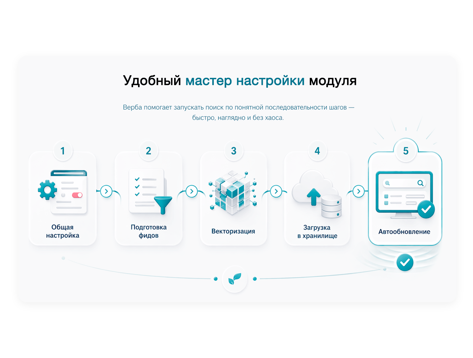 Дубовой: Верба — интеллектуальный векторный поиск товаров через нейросети — скриншот 20