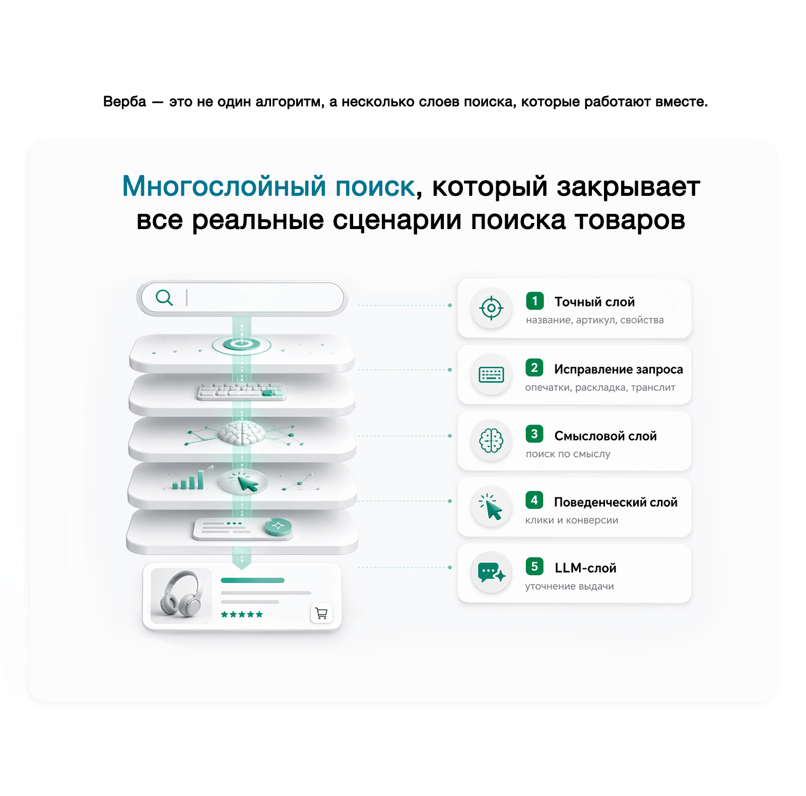 Дубовой: Верба — интеллектуальный векторный поиск товаров через нейросети — скриншот 4