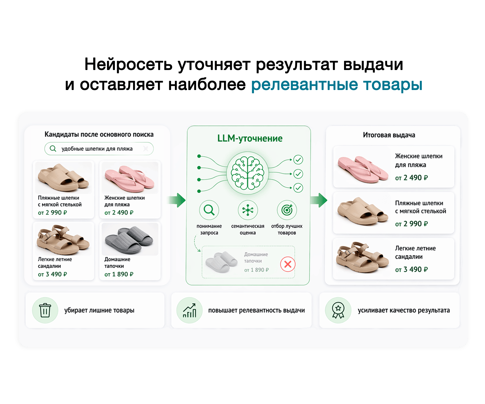 Дубовой: Верба — интеллектуальный векторный поиск товаров через нейросети — скриншот 13