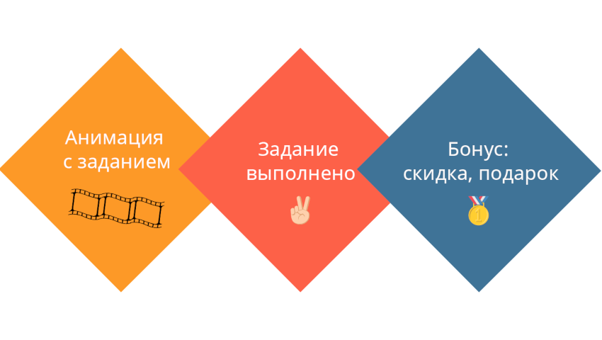 Scoder: Анимации, акции, мотивация клиентов — скриншот 2
