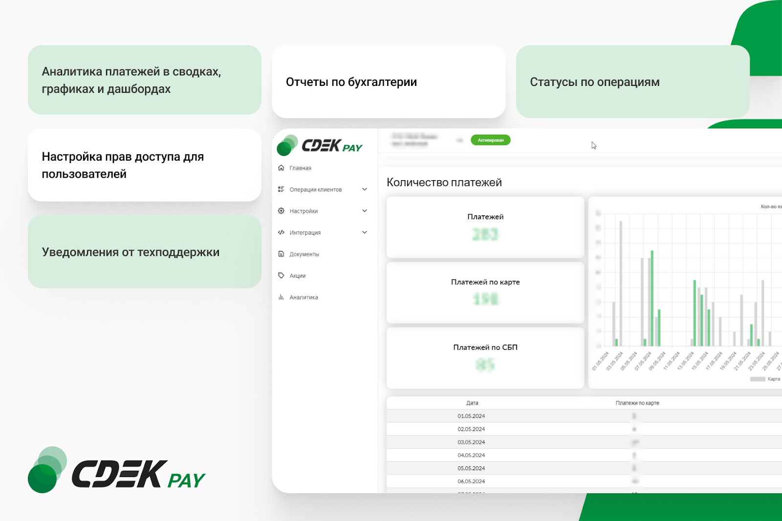 Прием платежей через интернет-эквайринг CDEK Pay для тарифов Старт и Стандарт — скриншот 7