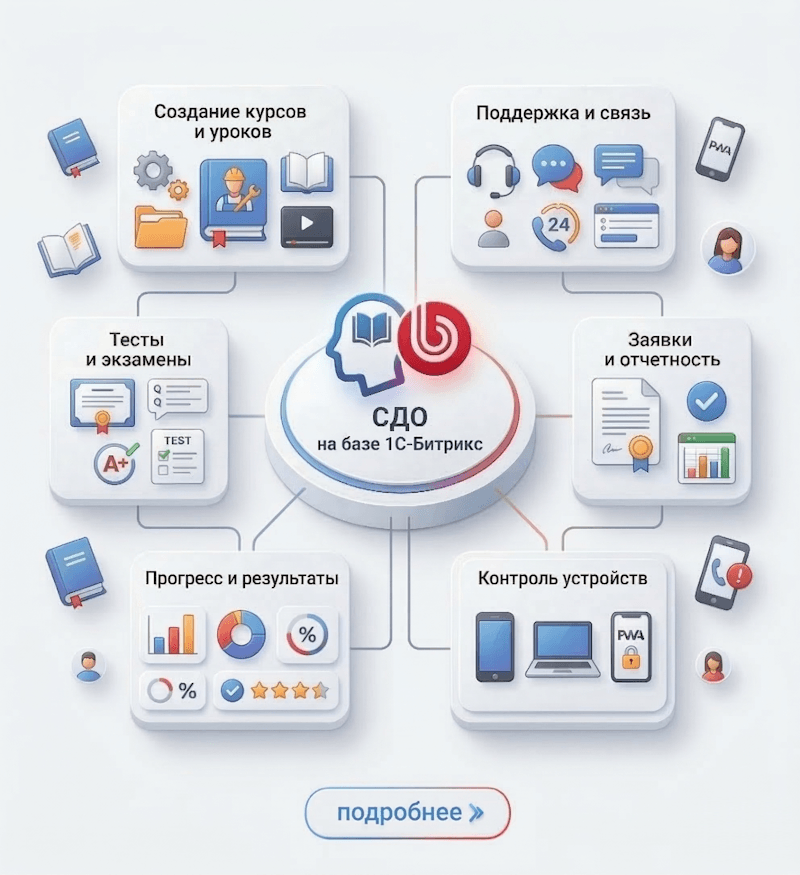Платформа для удаленного обучения — скриншот 1