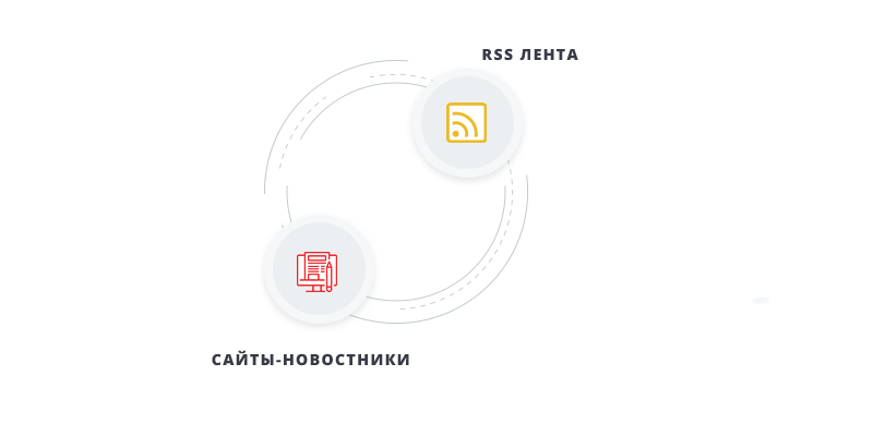 Парсер контента Сотбит: сайты, Excel, XML, YML, CSV, RSS — скриншот 5