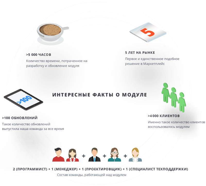 Парсер контента Сотбит: сайты, Excel, XML, YML, CSV, RSS — скриншот 7