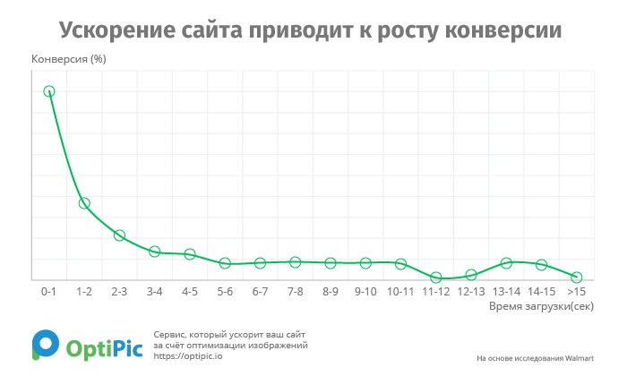 Оптимизация изображений и конвертация в WebP от OptiPic — скриншот 3