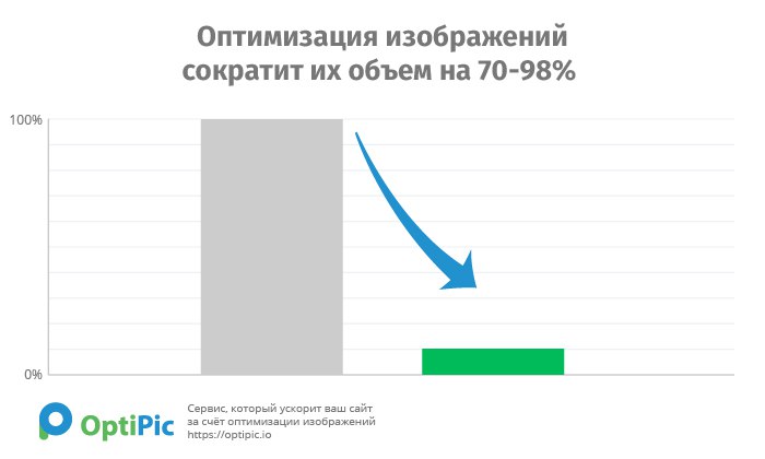 Оптимизация изображений и конвертация в WebP от OptiPic — скриншот 2