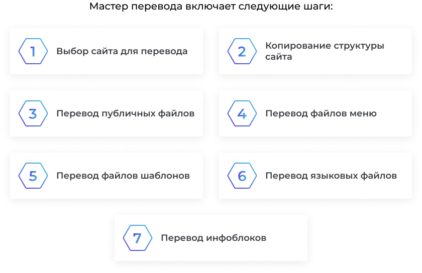 Сотбит: Полный мультиязычный перевод сайтов, страниц и контента — скриншот 16