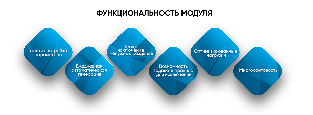 Улучшенный SEO-инструмент Smart Sitemap: автосоздание и гибкая настройка — скриншот 3