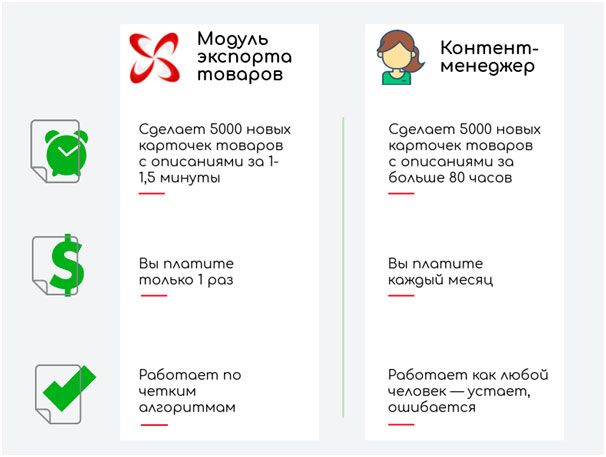 Обмен товарами и заказами на Ozon, Wildberries, AliExpress, СберМегаМаркет и Kaspi — скриншот 2
