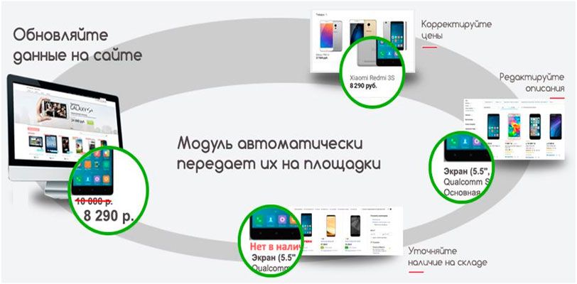 Обмен товарами и заказами на Ozon, Wildberries, AliExpress, СберМегаМаркет и Kaspi — скриншот 1