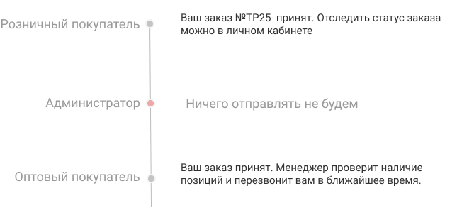 BXmaker — SMS-оповещения: интеграция с 70+ сервисами — скриншот 18