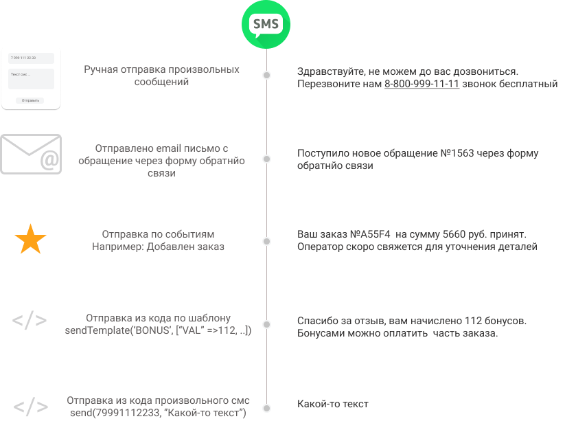 BXmaker — SMS-оповещения: интеграция с 70+ сервисами — скриншот 20