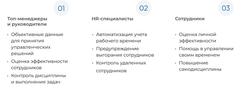 Система мониторинга и оценки эффективности персонала ИНСАЙДЕР — скриншот 71