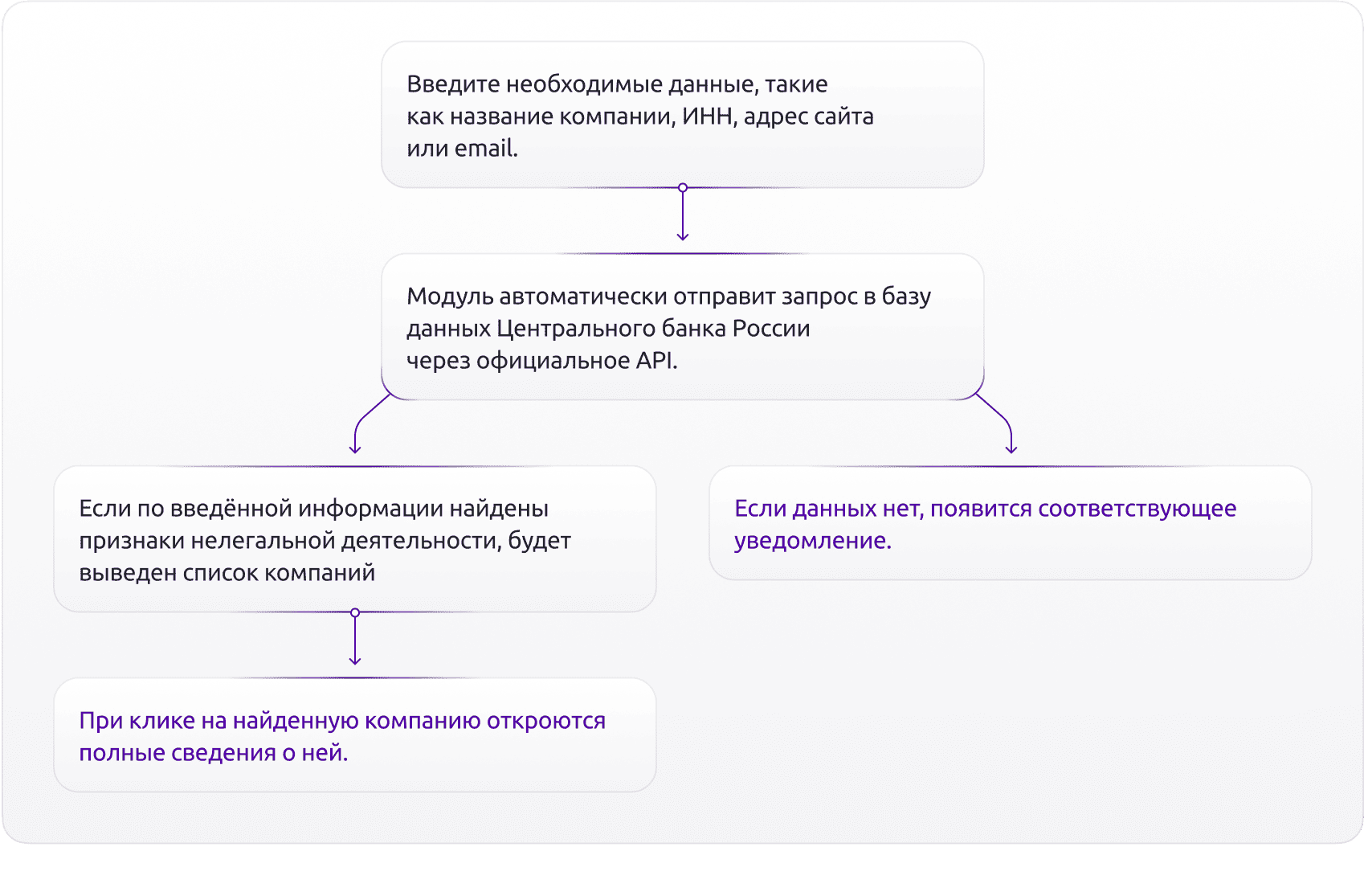 Проверка компаний на нелегальную деятельность через ЦБ РФ — скриншот 16